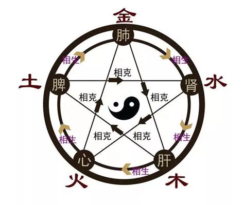 于五行|于字的五行是什么,于的五行属性及吉利寓意